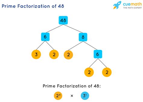 Prime factorization of 17640.  This tutorial shows you how to find the prime factorization of a ...