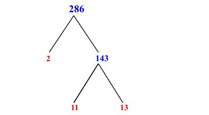 Prime factorization of 286 - Math Test