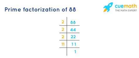 Prime factorization of 88Prime factors of 88Write prime factorization