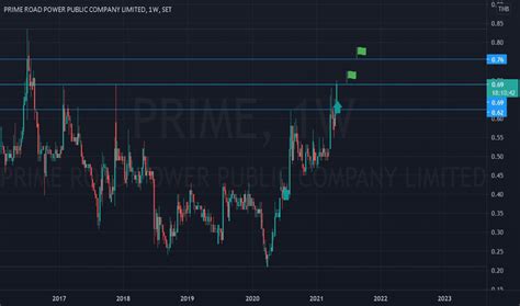 Prime stock price. Things To Know About Prime stock price. 