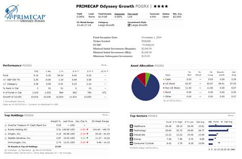 Primecap odyssey growth fund. Things To Know About Primecap odyssey growth fund. 