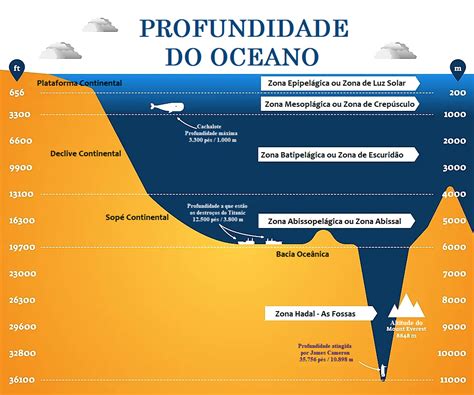 Primeiro estudo da exploração do gradiente térmico do oceano em águas brasileiras. - Kenmore elite washer and dryer manuals.