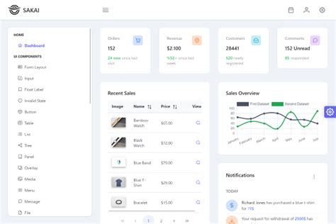 Primeng Template Free PRINTABLE TEMPLATES