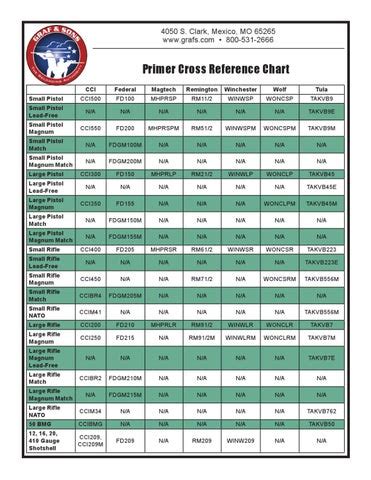 Primer Cross Reference Chart by Graf & Sons, Inc Issuu