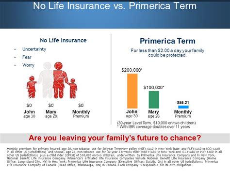 Primerica Life Insurance Vs State Farm