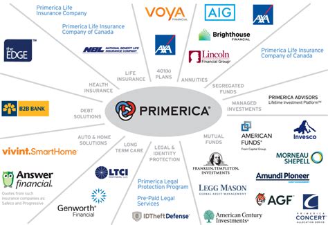 After thorough analysis, it’s evident that Primerica is not a pyramid scheme but a legitimate business within the MLM framework. The company’s focus on selling insurance products …