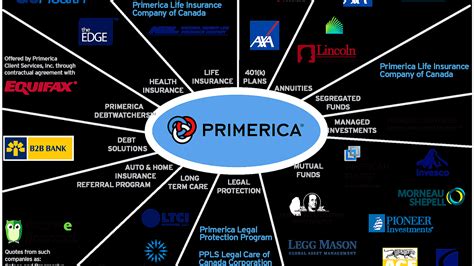 Feb 23, 2023 · Primerica, through its insurance company subsidiaries, was the #2 issuer of Term Life insurance coverage in the United States and Canada in 2021. Primerica stock is included in the S&P MidCap 400 and the Russell 1000 stock indices and is traded on The New York Stock Exchange under the symbol “PRI”. . 