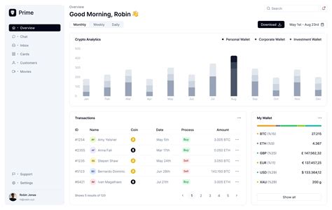 Primevue modal. js, based on Quill, offering customizable and user-friendly text editing fea...