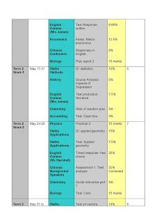 Prince Alfred College Year 12s SACE Academic Calendar