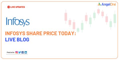 Prince Pipes Share Price Today Live NSE/BSE Angel One