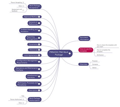 Prince2 Work Package Download template - Stakeholdermap.com