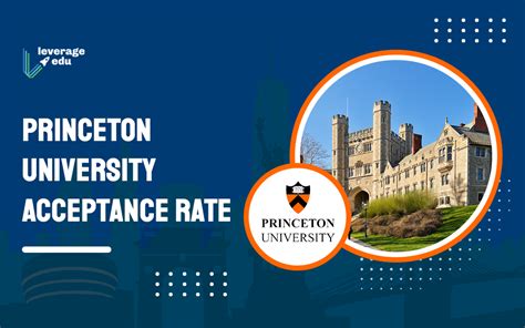 Princeton Math PhD Acceptance Rate - CollegeLearners