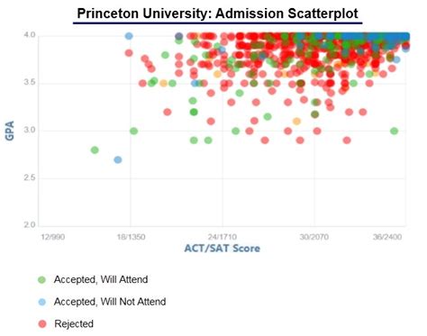 Princeton psychology phd acceptance rate.  The University of Pennsylvania does...