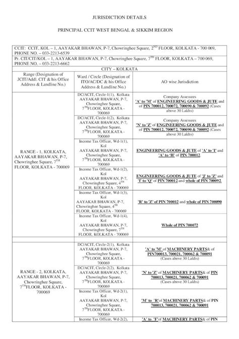 Principal CCIT - West Bengal & Sikkim Region