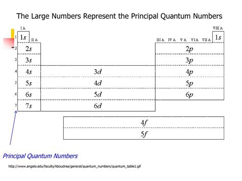 Principal Plane - an overview ScienceDirect Topics