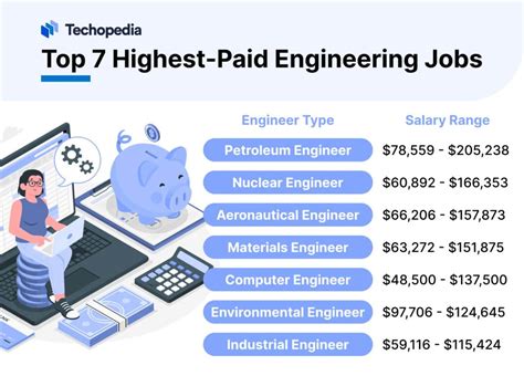 sakuk.online - 2023 Principal Quality Engineer Salary