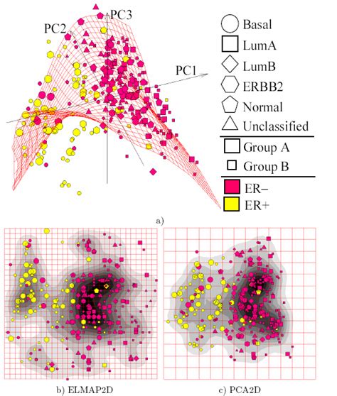 Principal component analysis - Wikipedia