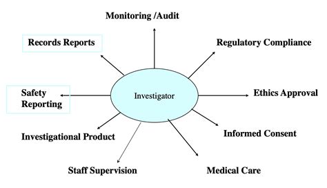 Principal investigator - Wikipedia