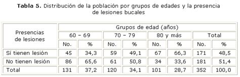 Principales lesiones bucales y factores de riesgo presentes en ...