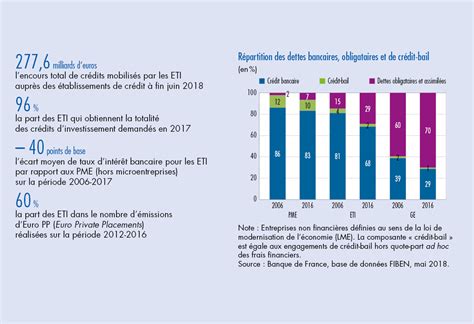 Principales statistiques sur le financement des petites entreprises. - Manual of the of the legislature of new jersey by j joseph gribbins.