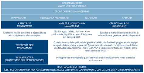 Principali rischi - Gruppo Mediobanca