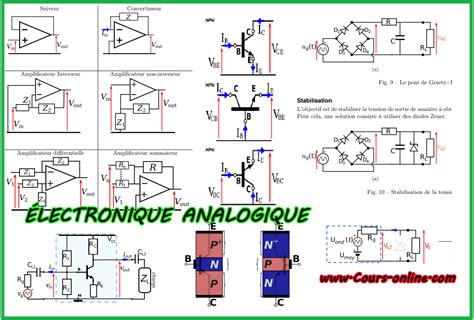 Principes de base des circuits analogiques. - 2002 subaru impreza factory workshop service repair manual download.
