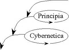 Principia Cybernetica - Wikipedia