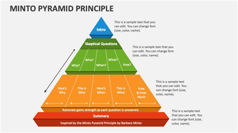 Principio de la pirámide minto powerpoint. - Solutions manual to amos gilat matlab introduction.