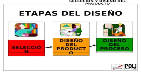 Principios del diseño del proceso del producto seider manual de soluciones. - Honda z50 manuale di riparazione e digitale.