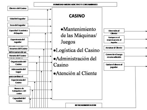 Principios del funcionamiento del casino en línea.
