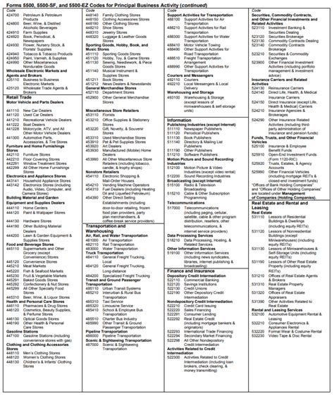 Principle Business Activity Codes: List of IRS Business …