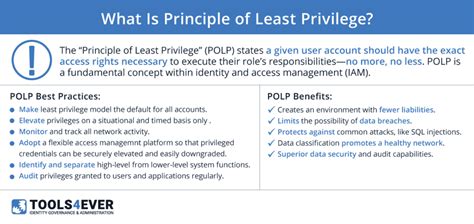 Principle of least privilege examples & best practices
