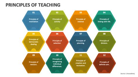 Principles And Practices Of Teaching