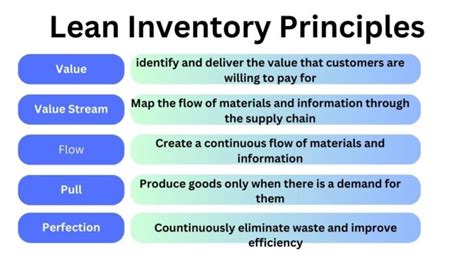 Principles Inventory Of Management Solutions Manual