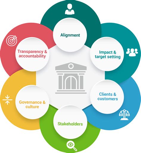 Principles for Responsible Banking Handelsbanken