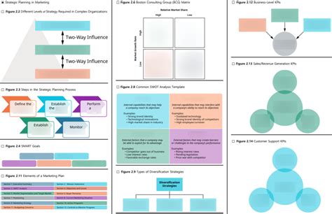 Principles of Marketing, Chapter 2 Diagram Quizlet