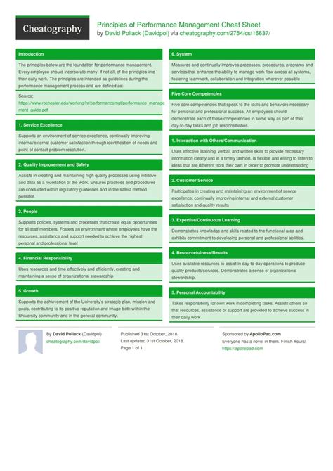 Principles of Performance Management Cheat Sheet by Davidpol