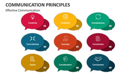 Principles of effective communication ppt.  a.  Sep 19, 2017 · In Principles, D...