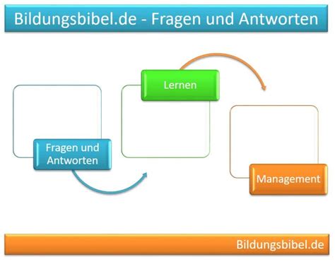 Principles-of-Management Fragen Und Antworten