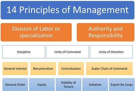 Principles-of-Management Fragenpool