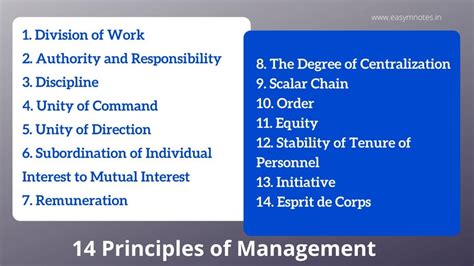 Principles-of-Management Schulungsangebot.pdf