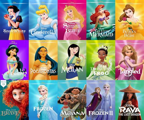 Prinsessfilmer disney