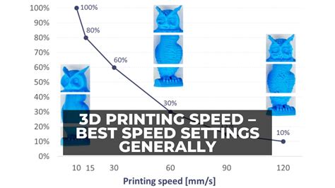 Print Speed What Affects It and Why