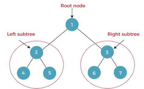 Print binary tree java. g.  First, we calculate the height of the tree to determine...