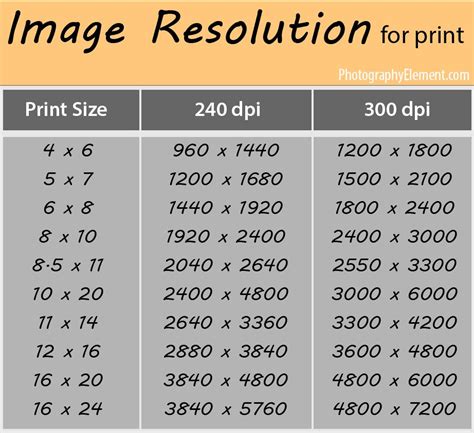 Print to size. Here’s the 24mp print size. 24 megapixel resolution is another way of saying 6000×4000, which is why you can print 20×13″ at full resolution but can still get an acceptable quality up until 40×30″. What resolution do I need for a 24×36 print? You need a minimum of 16MP resolution to print a 24×36″ photo. 