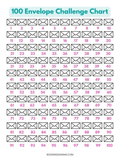 Printable 100 Envelope Challenge Chart Portal Tutorials