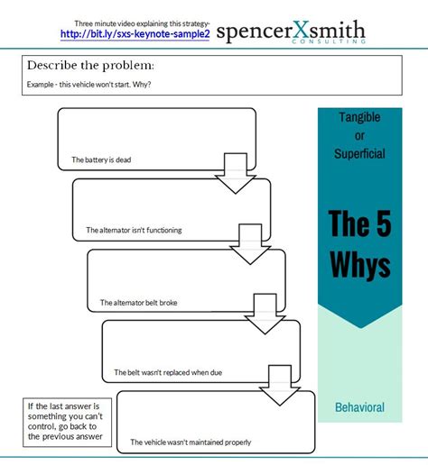 Printable 5 Whys Template