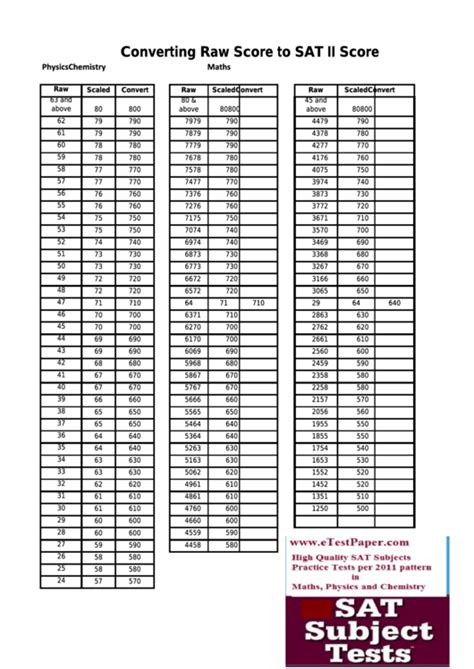 Printable Abas 3 Raw Score To Scaled Score Conversion Chart Calendar