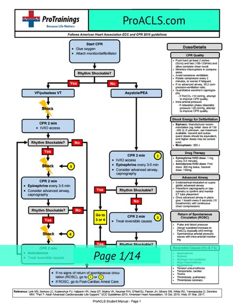 Printable Acls Cheat Shee