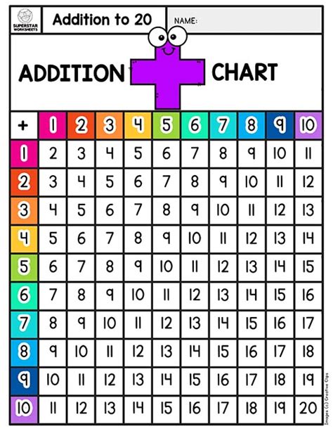 Printable Addition Chart To 12 Addition Chart Math Charts Number Chart